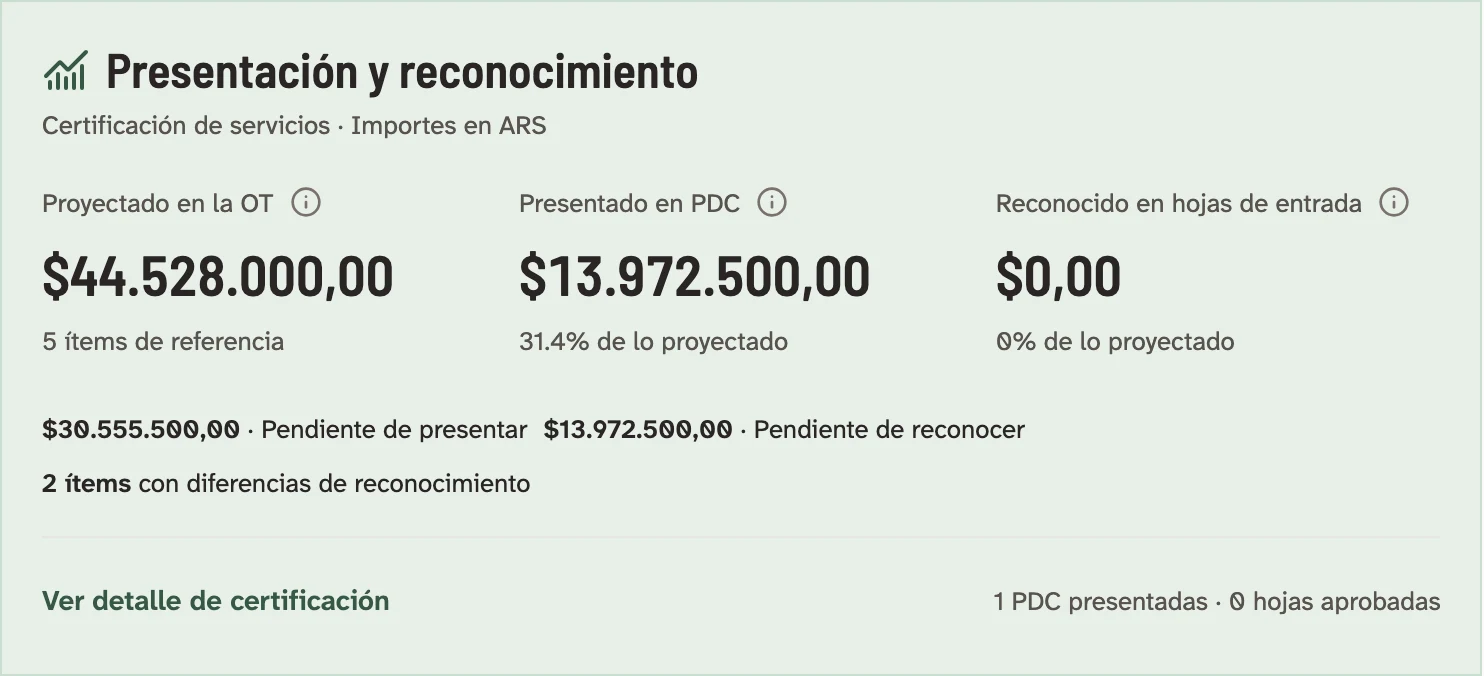 Tarjeta de certificación de una orden de trabajo en Pehuen